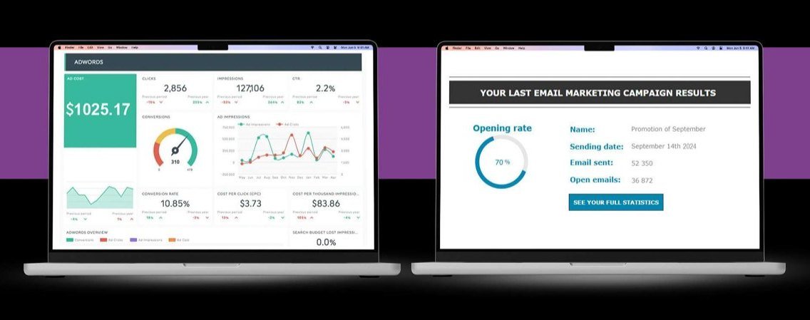 Email marketing and AdWords campaign results