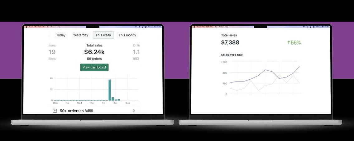 Shopify total sales dashboards